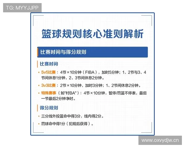篮球犯规次数限制规则详解及球员累计几次犯规离场标准