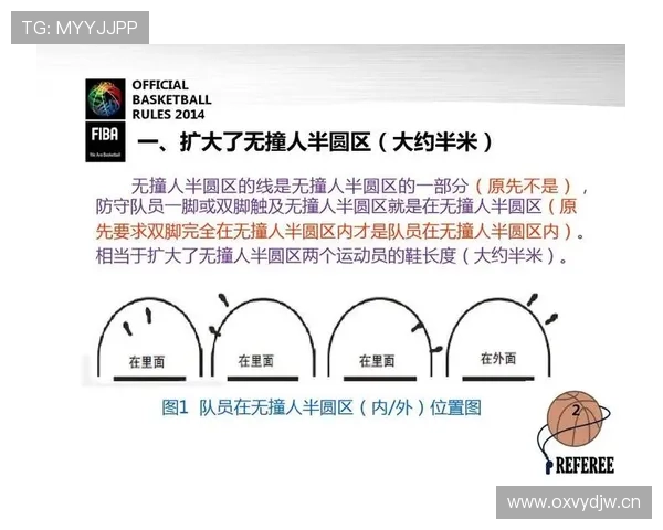 篮球规则全面解读：计时规则详解与核心要点解析