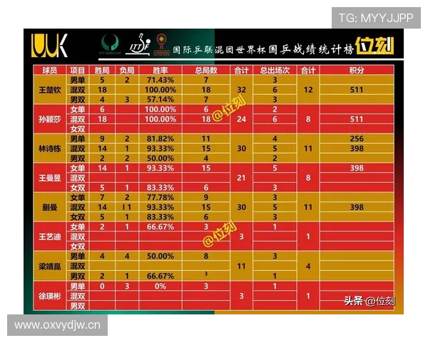 2026世界杯积分相同怎么排名出线 2026世界杯积分相同怎么排名出线