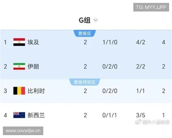 埃及世界杯G组成绩：一胜两平排名第二