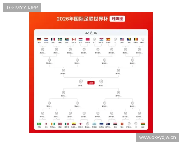 2026世界杯L组晋级名单:英格兰、克罗地亚、加纳进入32强 2026世界杯L组晋级名单:英格兰、克罗地亚、加纳进入32强