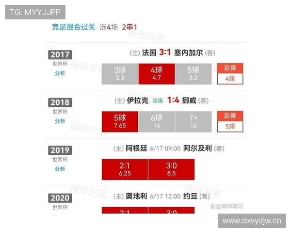 挪威世界杯出线原因:前两轮积分成为关键 挪威世界杯出线原因:前两轮积分成为关键